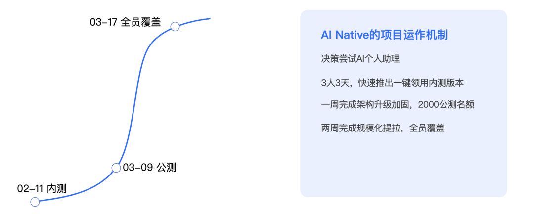 小红书企业级 AI 个人助理——从 0 到全员覆盖 配图 3