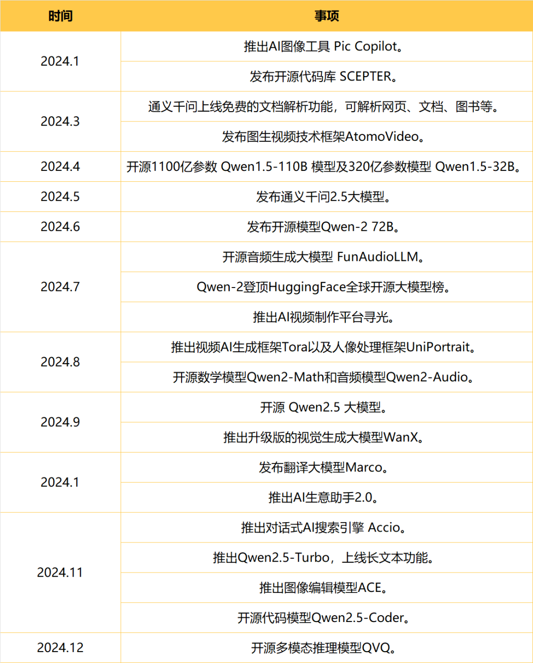 从探索到落地：全面解析2024年AI在各行业的突破与应用 配图 129