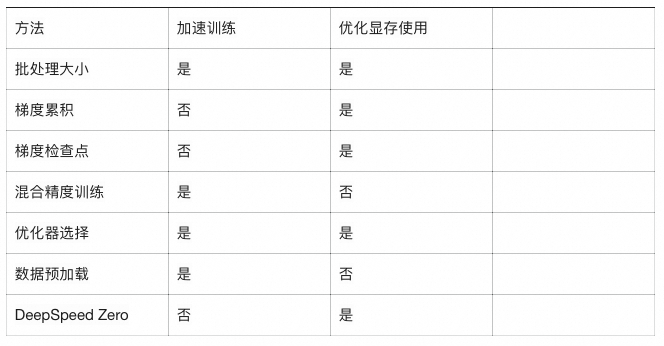 【万字长文】大模型训练推理和性能优化算法总结和实践 配图 73