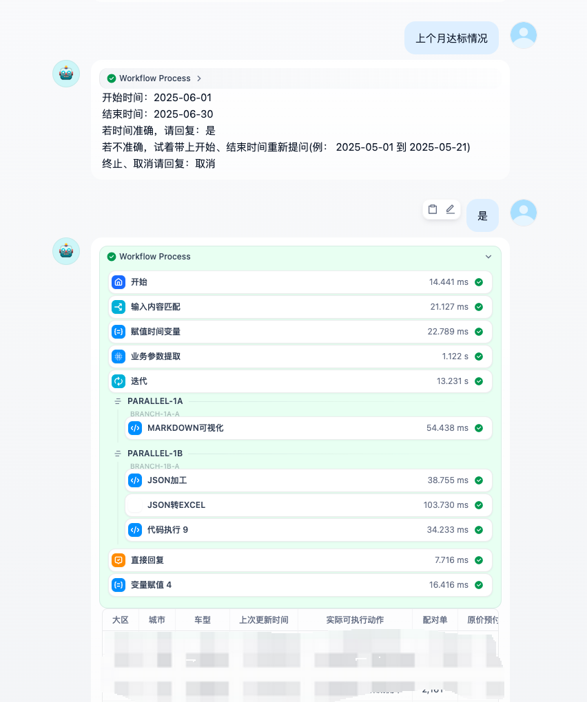AI赋能运营实战：指标扫描自动运营 配图 12
