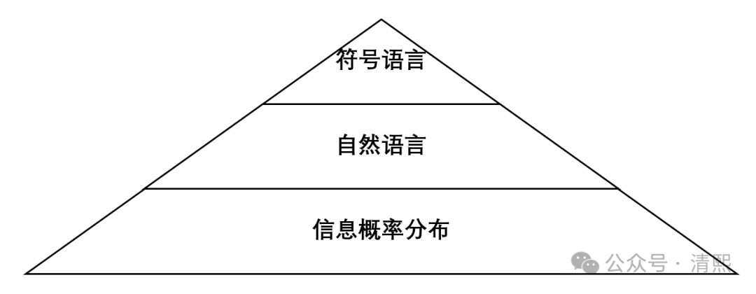 揭秘AI内部机制：AI理解的重大突破 配图 10