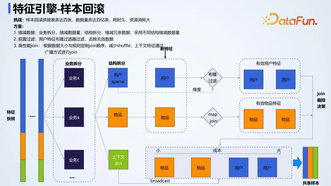 腾讯金融 AI 开发平台落地实践 配图 8