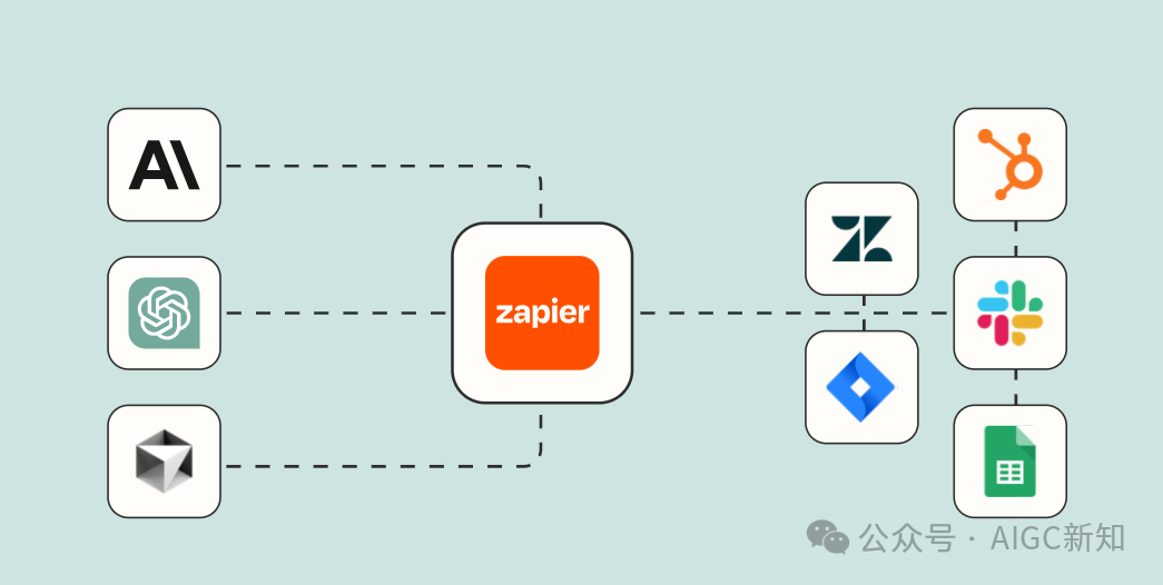 zapier 推出MCP全流程方案 配图 2