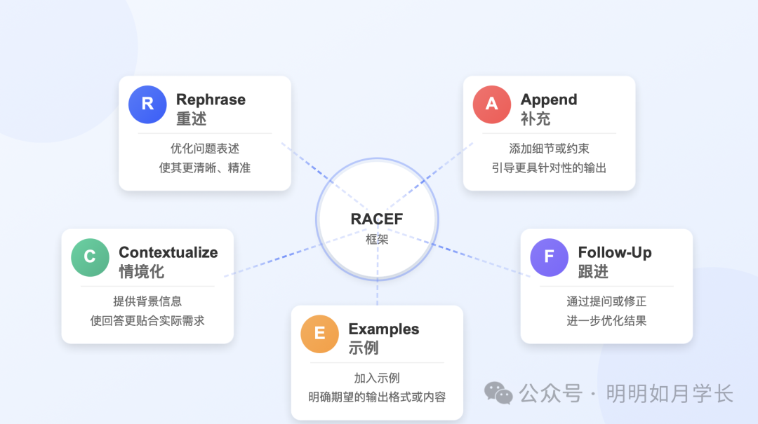 RACEF 提示词框架