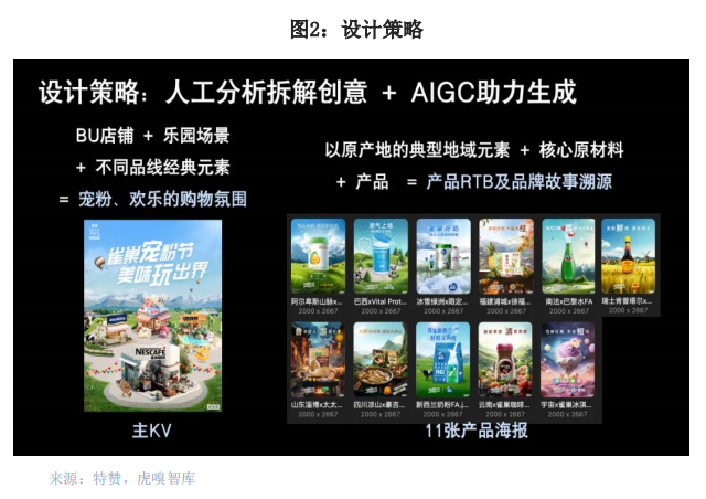 雀巢AI创新案例分析：如何通过AI革命性提升内容生产力？ 配图 3
