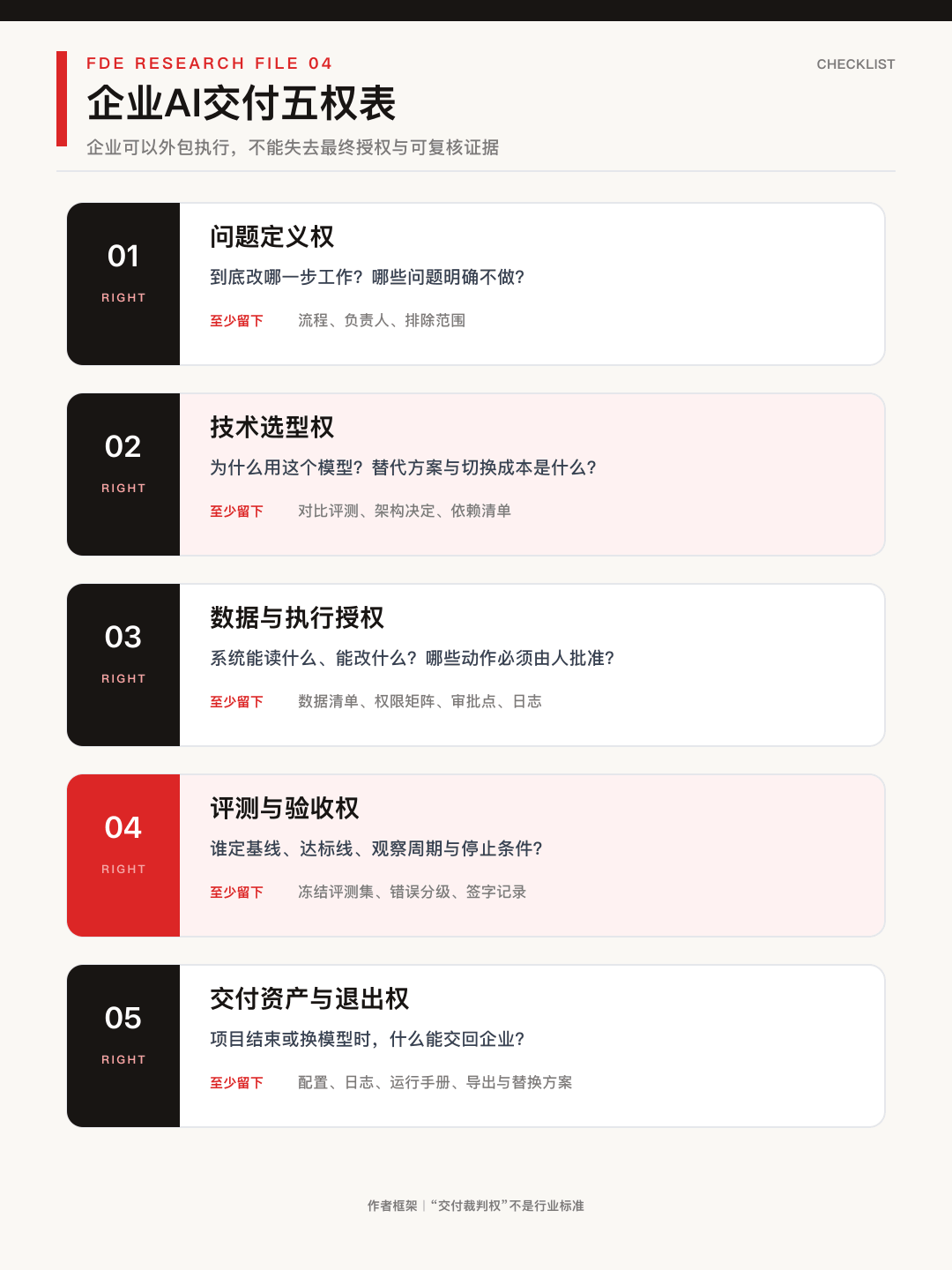 图3|企业AI交付五权表:问题、选型、授权、验收与退出