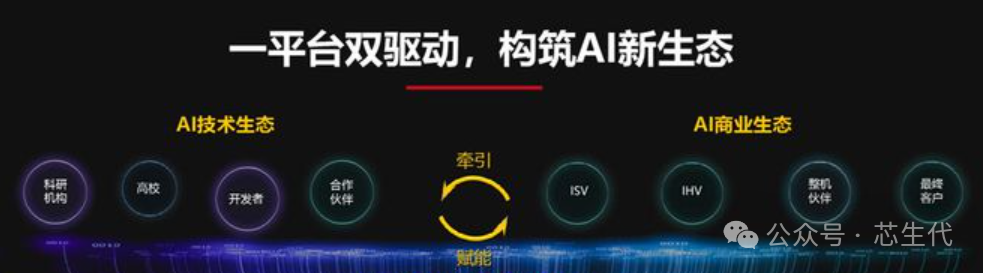 国产万卡集群大模型，如何破局？ 配图 3