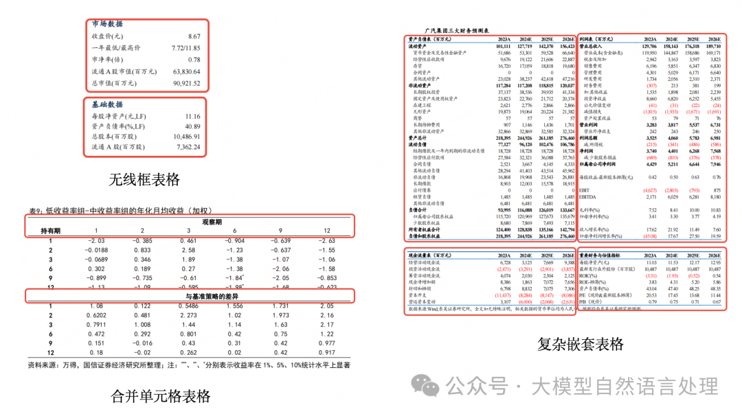 TextIn：一款优秀的文档解析神器，提升RAG性能必备 配图 7