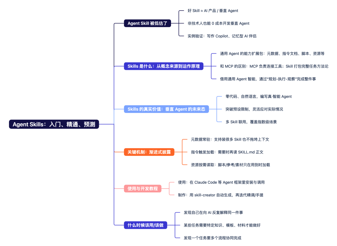 Agent Skills 终极指南：入门、精通、预测 配图 3