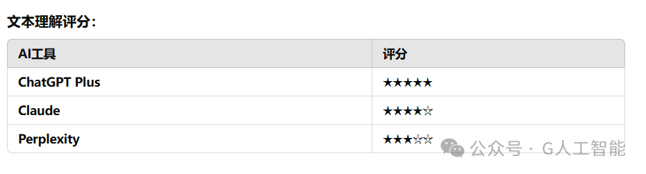iPhone16 上手测试 ChatGPT、Claude，表现太逆天！ 配图 3