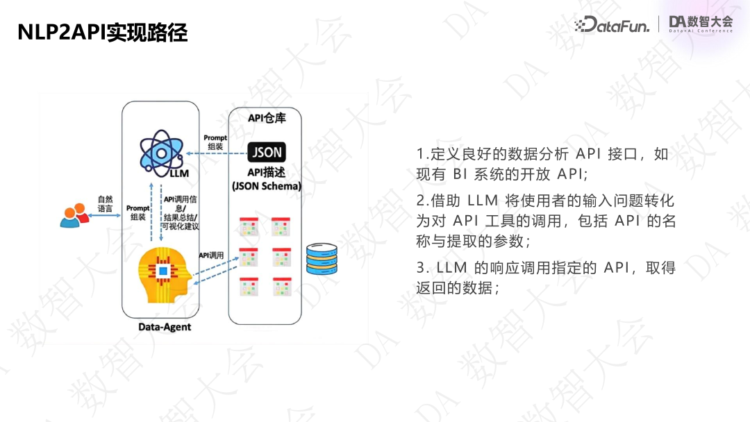 基于指标+标签的经营分析 Agent 创新实践 配图 8