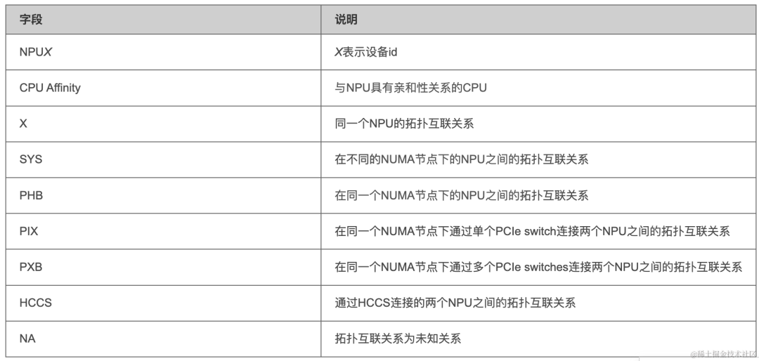 大模型国产化适配10-快速迁移大模型到昇腾910B保姆级教程（Pytorch版） 配图 3