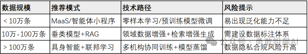大模型落地的六大核心模式总览 配图 2
