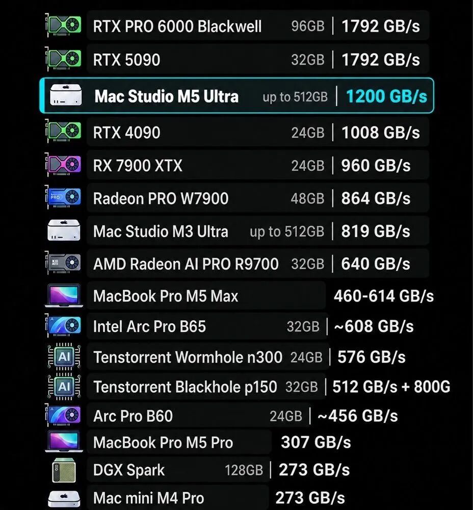OpenAI被曝按吨囤Mac mini！几万台全拿去训AI了 配图 6