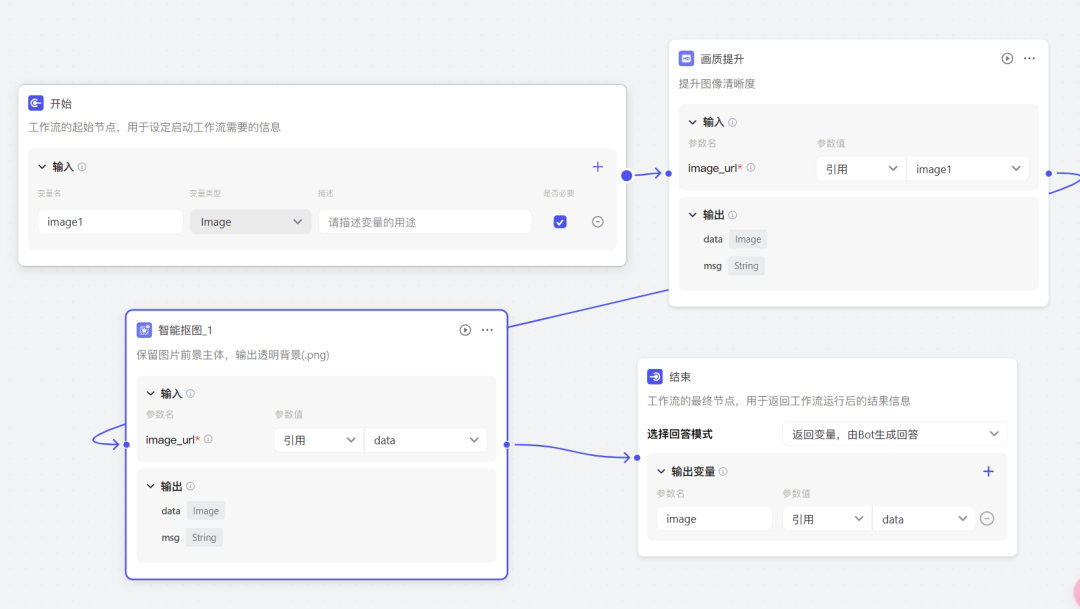 扣子更新图像流功能，字节版 ComfyUI 来了！ 配图 13