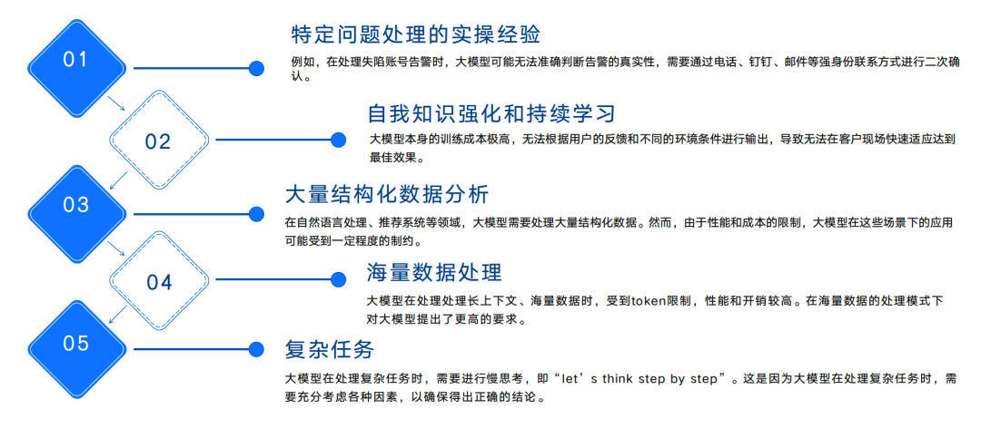 大模型链式思维：解析Deepseek大模型的如何思考 配图 6