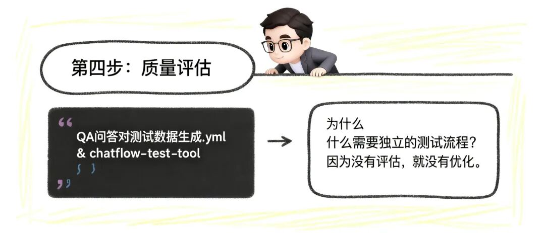 质量评估