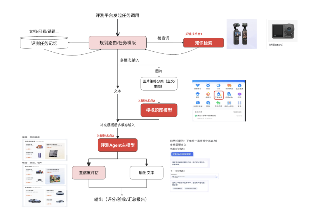自动化评测的九九归一——评测agent 配图 14