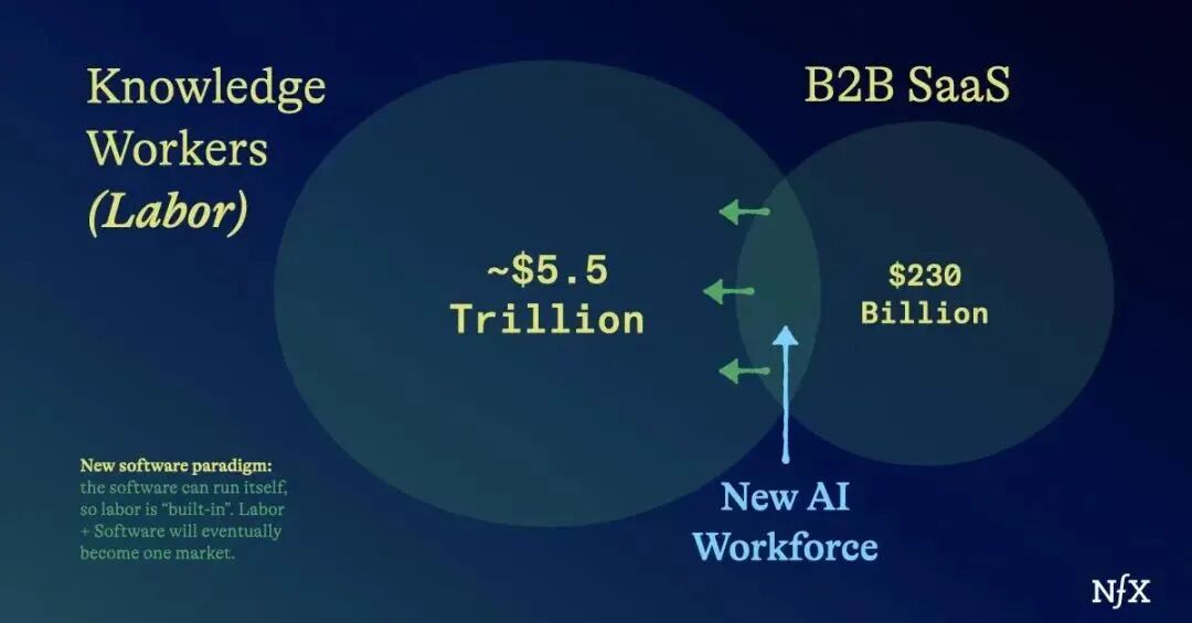 全面理解机器智能与生成式 AI 加速的新工业革命 配图 13