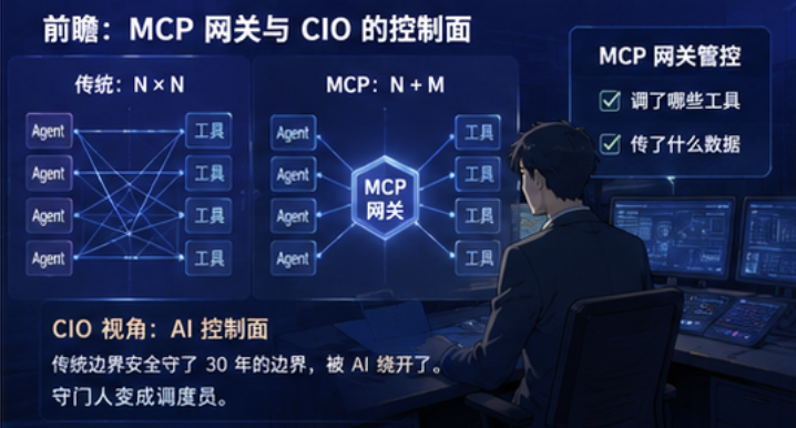 AI进企业，先要建网关：企业 AI 的基建能力清单 配图 7