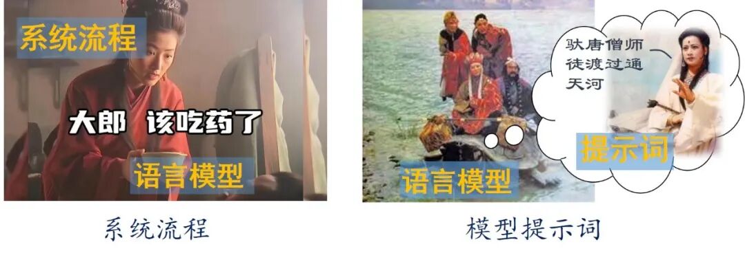 几个故事，理解AI Agent规划的不同实现方式 配图 2