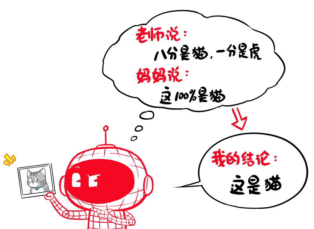 漫画趣解:一口气搞懂模型蒸馏! 配图 9