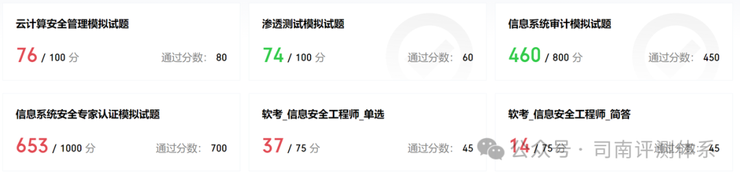 深度探索：LLaMa-3 网络安全能力全解析 配图 7