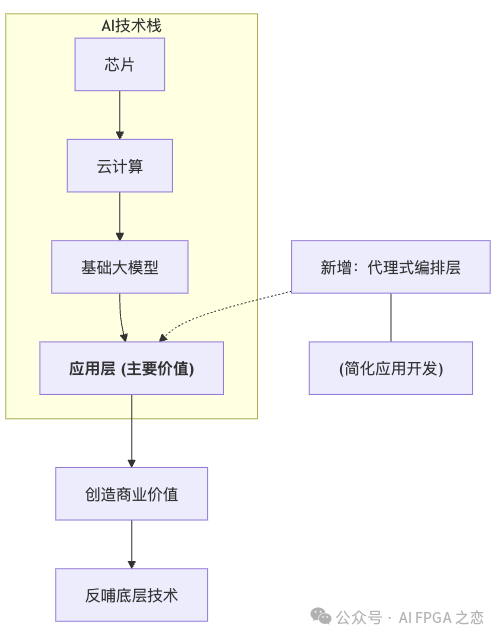 吴恩达ASU+GSV峰会演讲：AI如何改变教育 配图 2