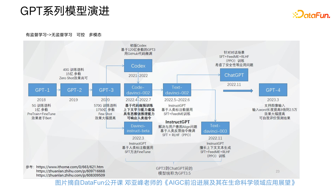 大语言模型对汽车行业的影响和实践探索 配图 2