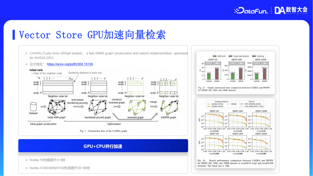 阿里云AI搜索Agentic RAG技术实践 配图 27
