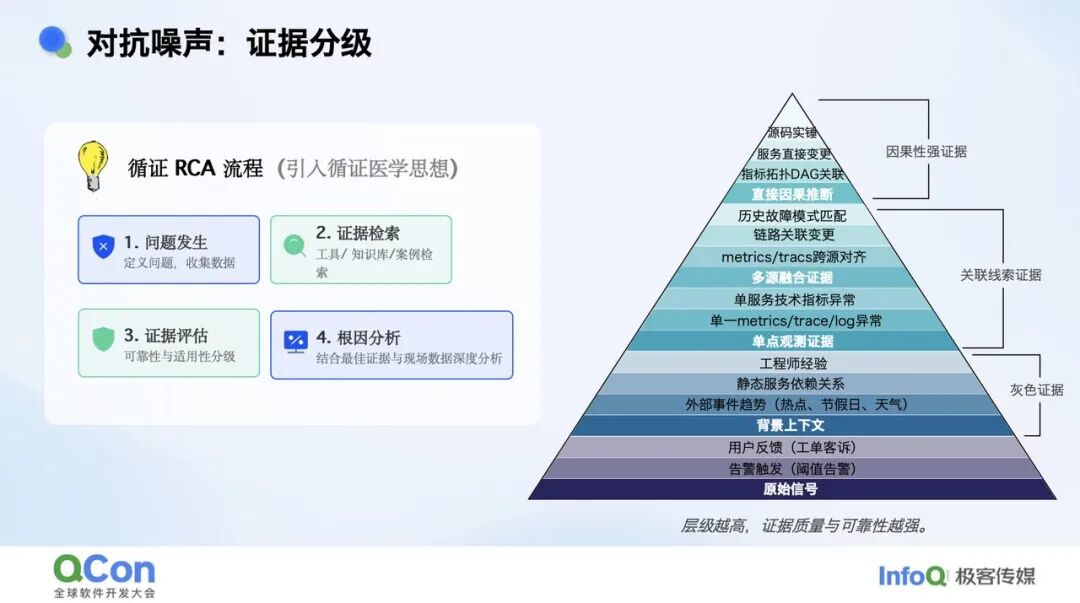 复杂业务场景下 RCA Agent 的探索实践 配图 4