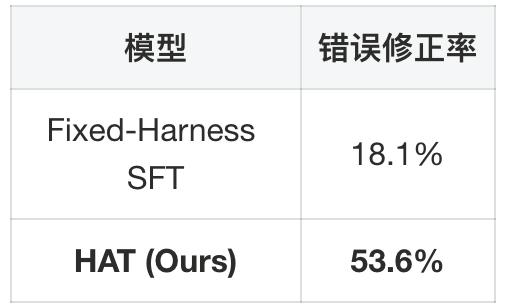 淘宝直播数字人互动Harness-Aware Training实践：让Agent Model随Harness一起进化 配图 23