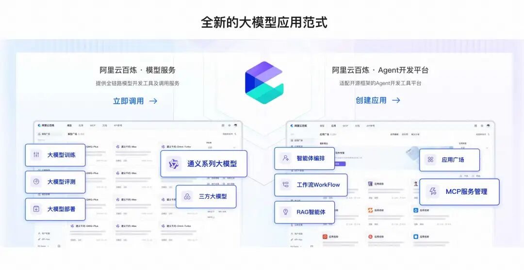 2025云栖大会复盘：从ASI叙事到Agent落地的四个转向 配图 11
