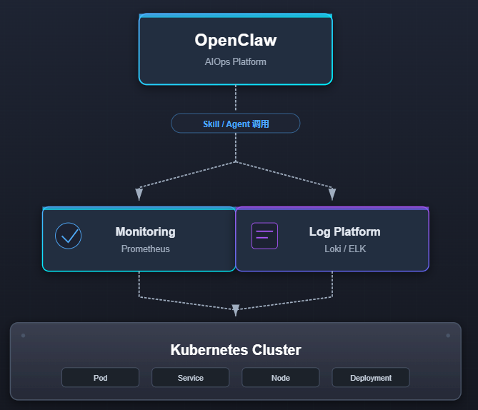 OpenClaw 智能体