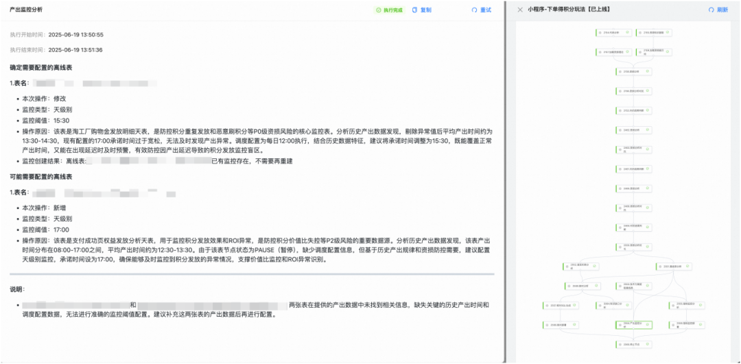 基于智能体的自适应资损防控体系 - 淘工厂实践（二） 配图 18
