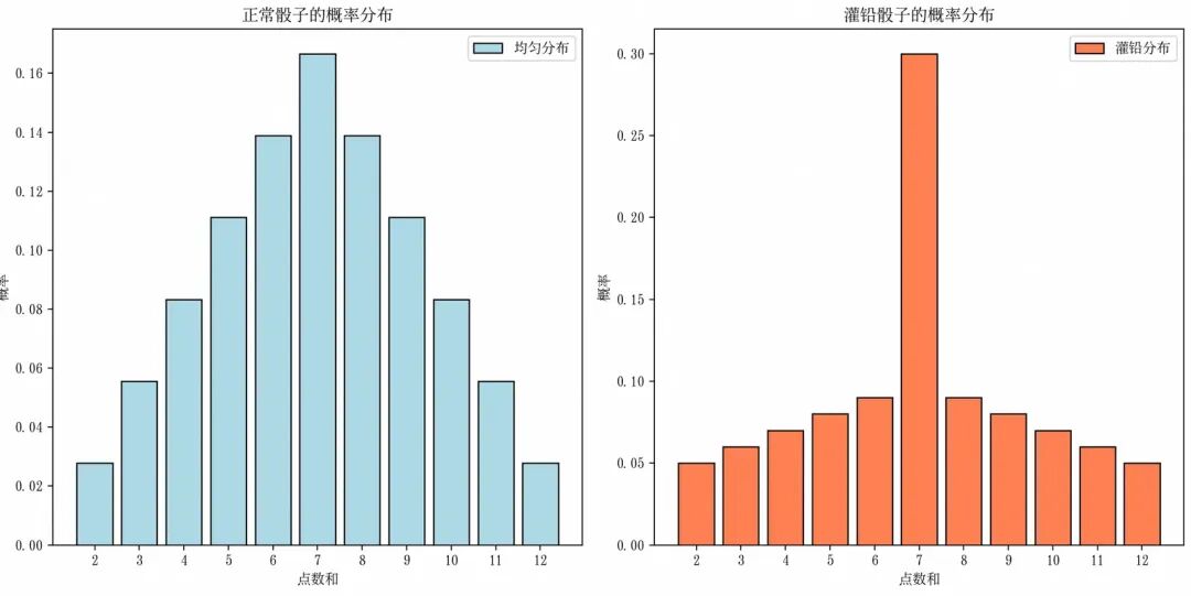 AI 基础知识从 0.4 到 0.5—— 计算机视觉之光 CNN 配图 21