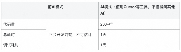 我终于成为了全栈开发，各种AI工具加持的全过程记录 配图 11