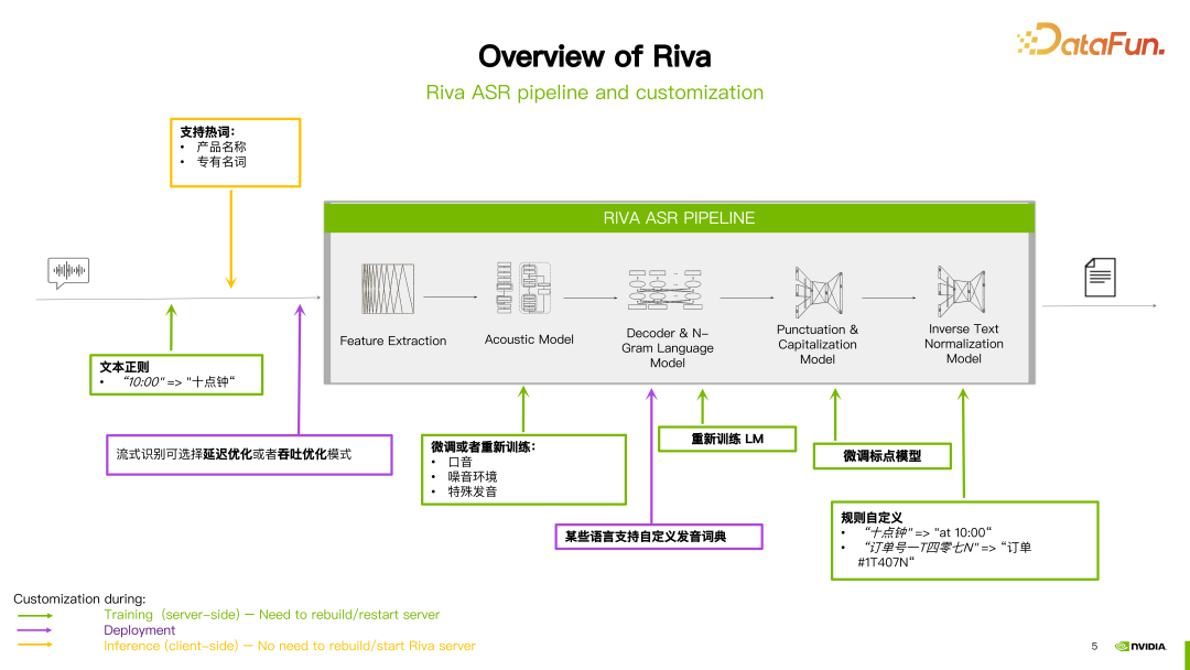 利用 NVIDIA Riva 快速部署企业级中文语音 AI 服务并进行优化加速 配图 3