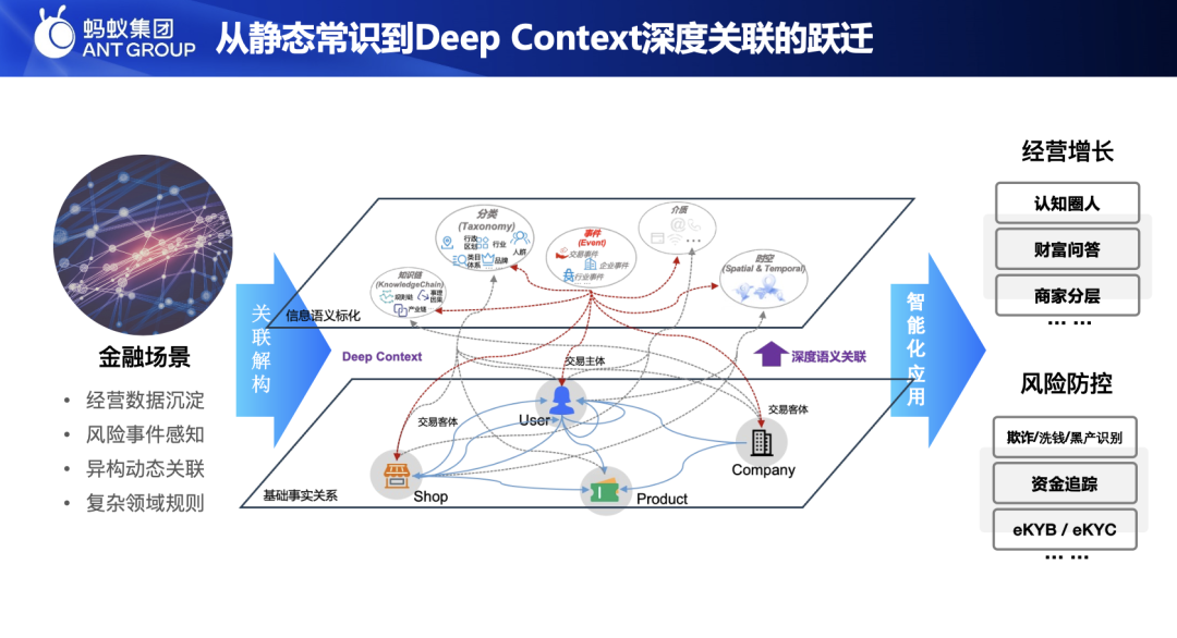 【演讲回顾】知识图谱的演进与基于 OpenSPG+TuGraph 的推理实践 配图 2