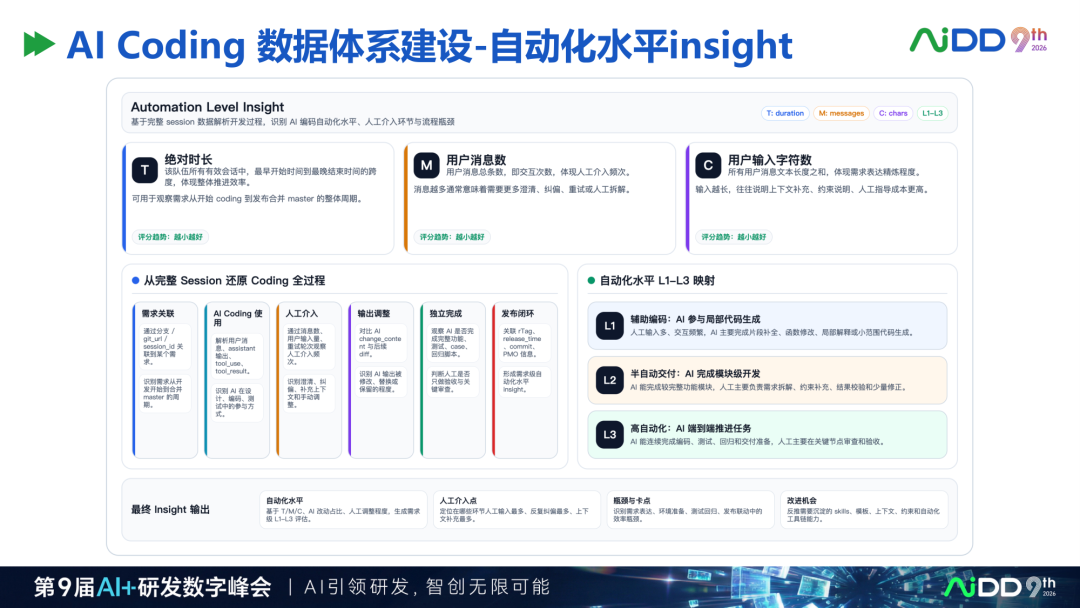 精华：去哪儿网AI Coding研发平台实践，值得读三遍的样本 配图 13