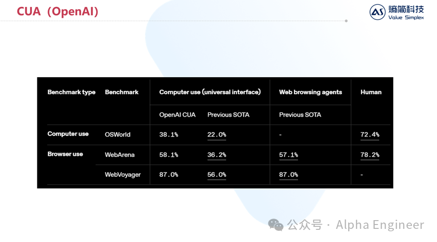 【深度】从Manus到MCP：25年AI的三大新趋势 配图 10