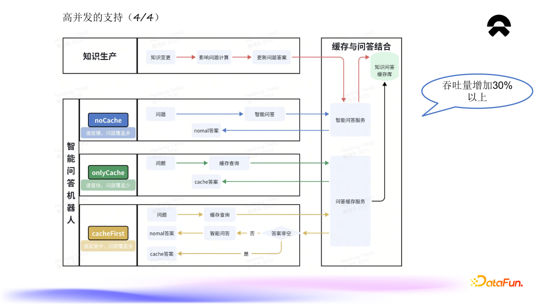 蔚来知识平台的建设与应用 配图 8