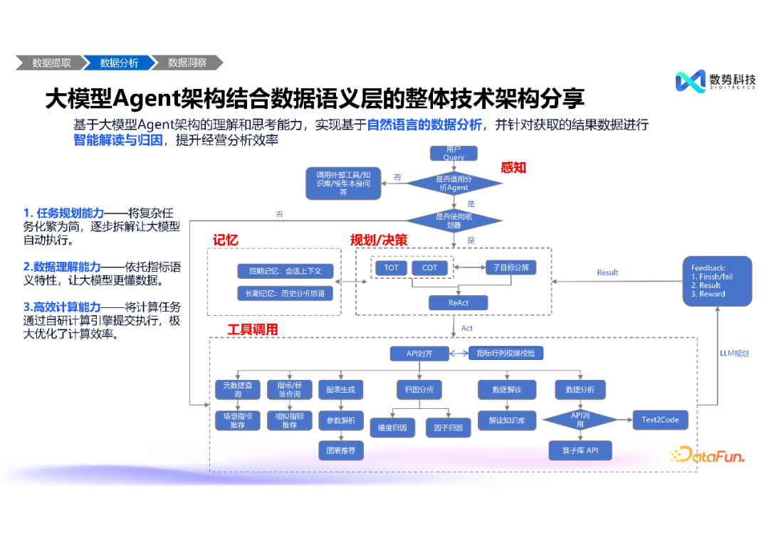 高效融合结构化与非结构化数据——大模型智能分析 Agent 推动经营分析与洞察的创新突破 配图 10