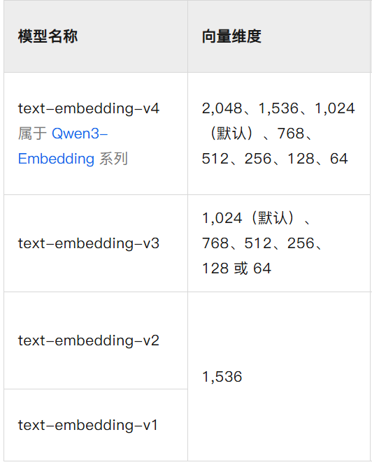 使用 Milvus 快速搭建 RAG 服务 配图 7