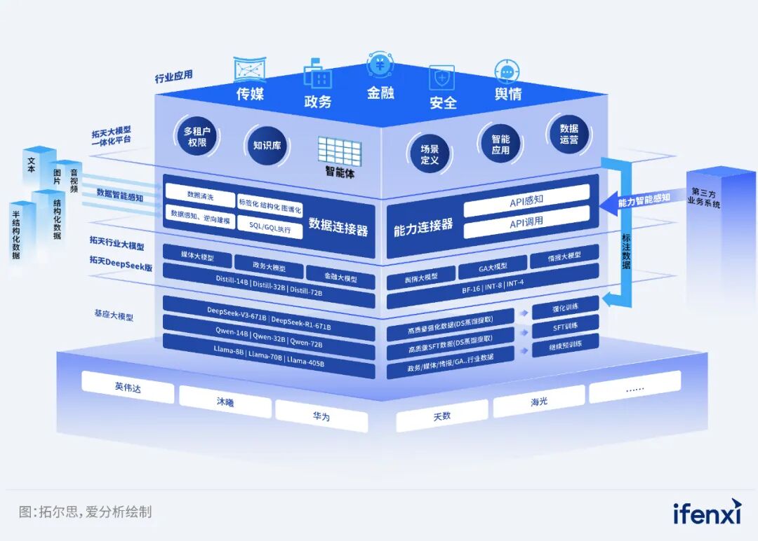 智能问答大模型“小贵”上线，助力贵州政务服务升级｜案例研究 配图 3