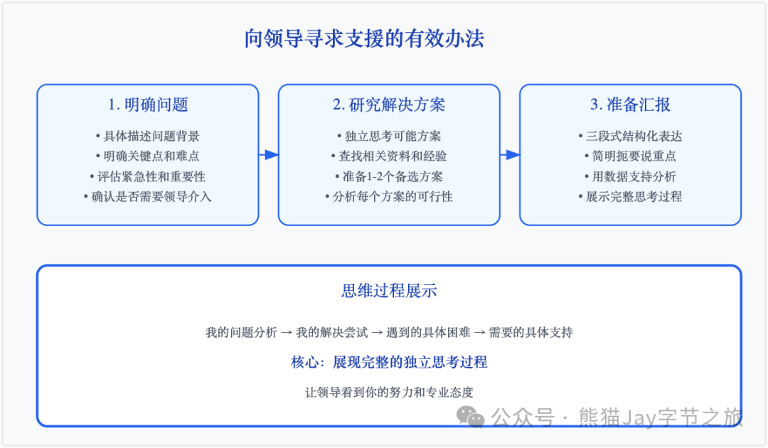 你离 Claude 达人只需 7 个必学技巧 配图 6