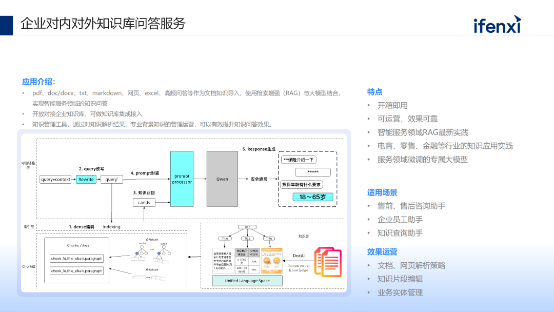 大模型赋能企业知识库问答的建设、应用与案例 配图 5