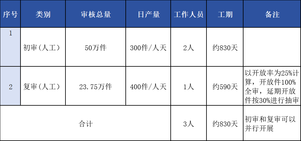 AI赋能档案开放审核：实战 配图 5