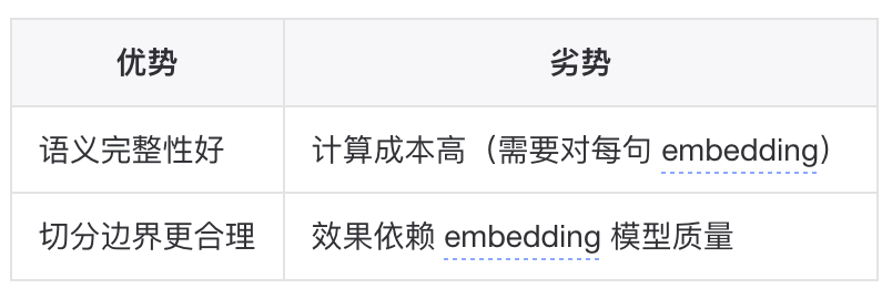 如何构建一个更“好”的知识库？ 配图 44