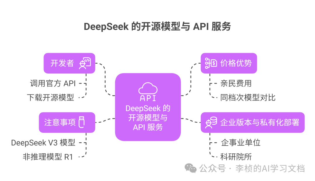 这两天，DeepSeek-R1 为什么突然刷屏？8 问 8 答足以解你疑惑 配图 10